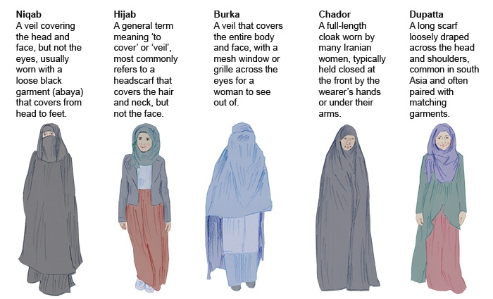 what-are-the-differences-between-the-burka-niqab-and-hijab-data